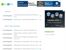 Tablet Screenshot of moneymeters.org